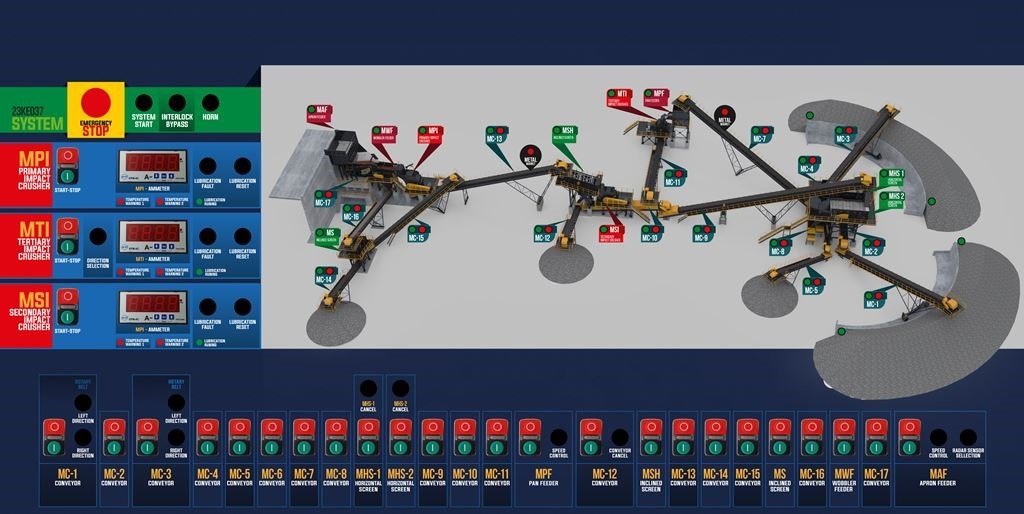 Automation System